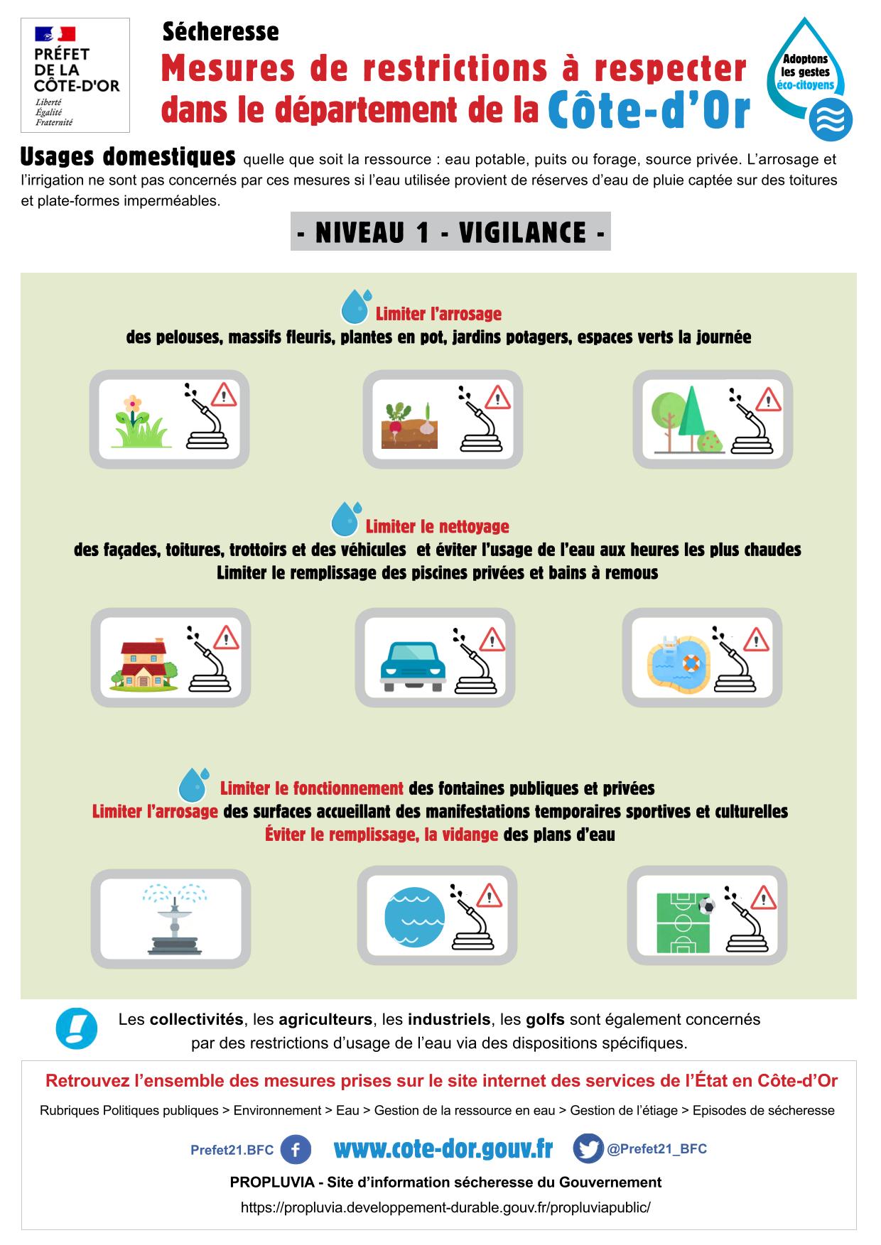 Mesures de restrictions